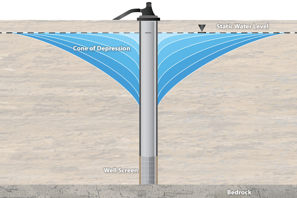 Water-Table-DrawDown L’utilizzo combinato dei Levelogger e del 101D DrawDown Meter Solinst semplifica i test sugli acquiferi