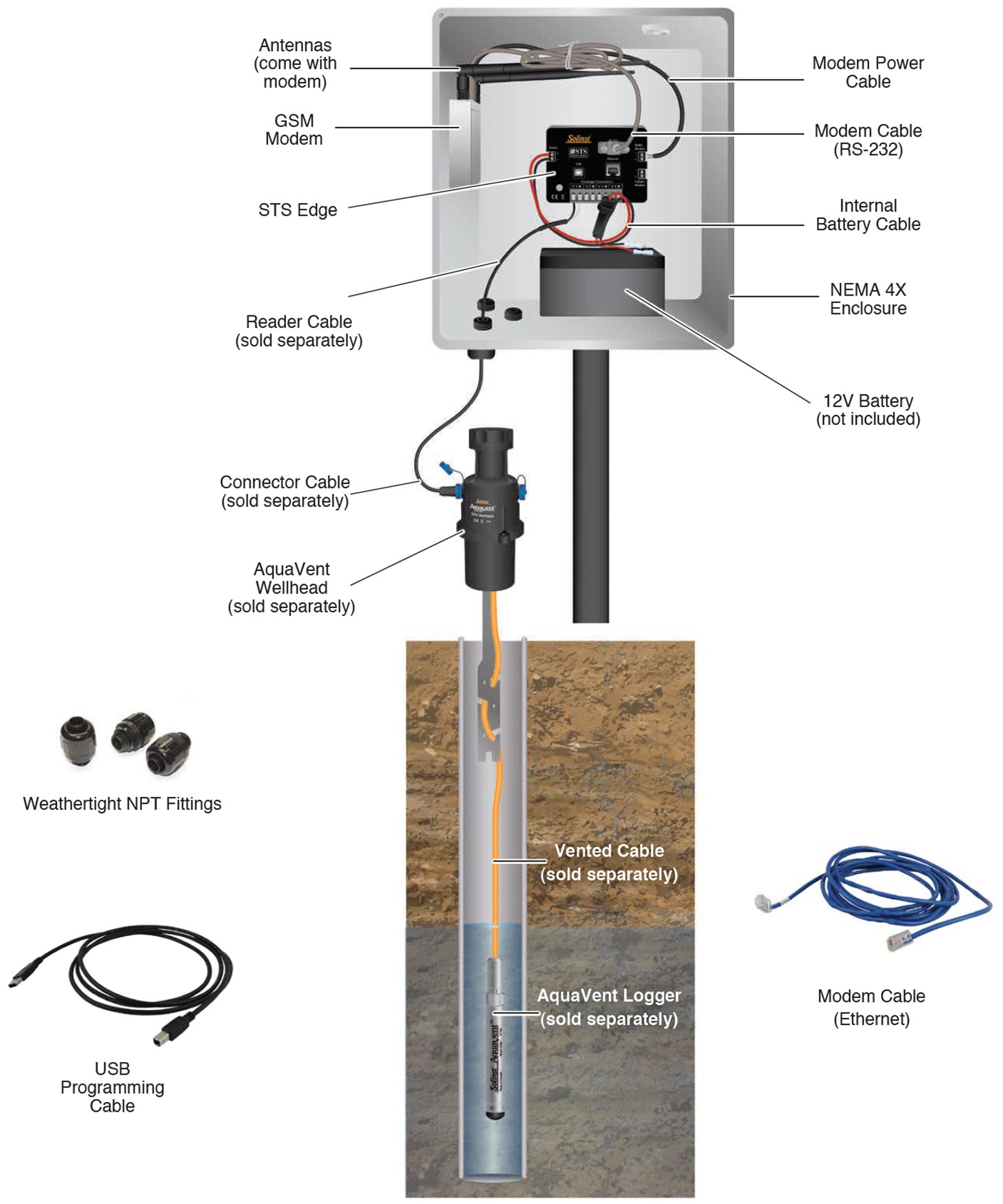 aquavent-telemetria-sts STS 5 Telemetry Systems GSM/CDMA
