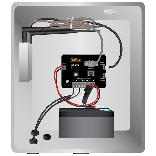 9100 STS Edge - Telemetria GSM 9100 STS Edge - Telemetria GSM